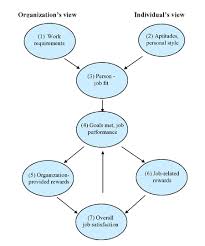 sample aptitude tests