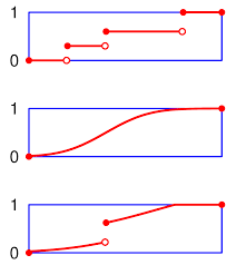 File:Discrete probability