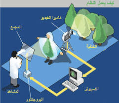 (عباءة الاخفاء) بين الحقيقة والخيال!! Panorama_34