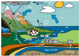 http://t2.gstatic.com/images?q=tbn:__jOwVOHtQ_WsM:http://lamap.bibalex.org/bdd_image/911_3864_neige.bmp