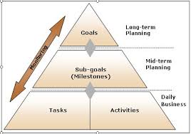 setting goals