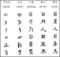 chinese symbols list