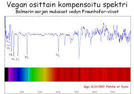 (Fraunhofer lines) is