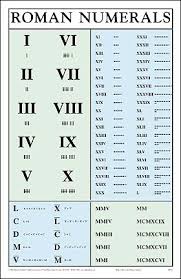 Roman Numerals Poster