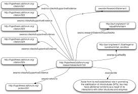 example of hypothesis