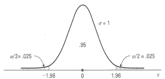 sample size determination