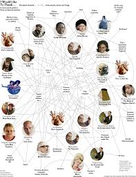 fonte: the networkthinker
