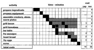 gantt chart example