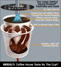 Keurig coffee gives very
