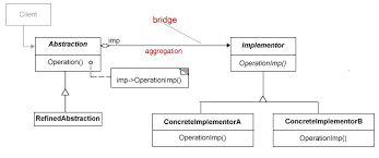simple design patterns