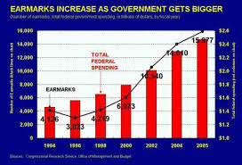 claims earmarks encourage