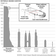Graphic: Grand Canyon skywalk