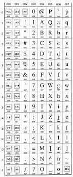 unicode