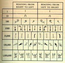 mayan mathematics