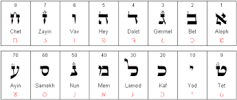 hebrew alef bet