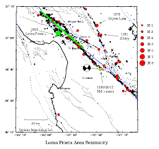 for the Loma Prieta region