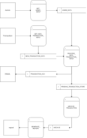 data flow diagram example