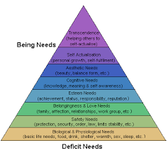 self actualization