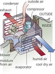 Window Air Conditioners