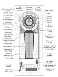 how to make a bomb