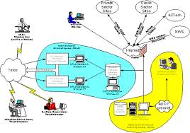 Pre-Enhanced ADOT 511 System