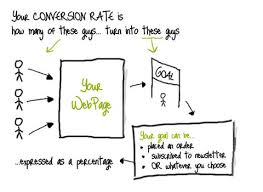 Conversion Rate Diagram