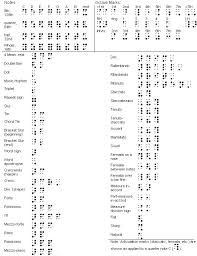 music notation symbols