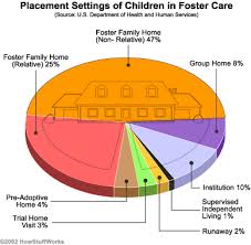 foster care
