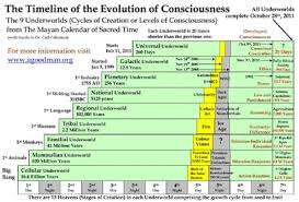 After October 28, 2011,