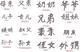 symbols names