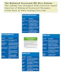 balanced scorecard example