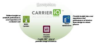 Carrier IQ works with mobile