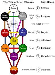 tree of life kabbalah