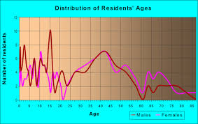 Discuss Sun Haven Homes