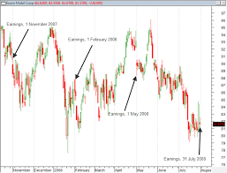 see how XOMs stock price