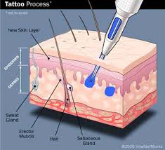 tattooing procedure