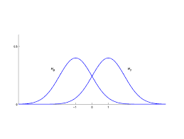 example of hypothesis