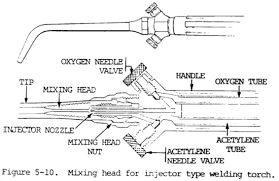 welding oxy acetylene