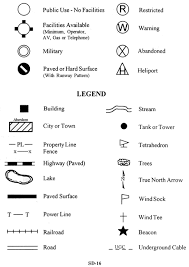 map symbols