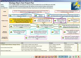 balanced scorecard example