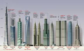 worlds tallest building