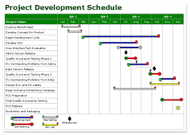 gantt chart example