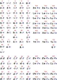 katakana hiragana chart