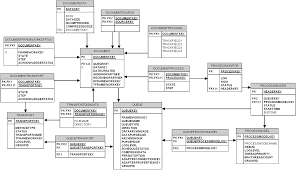 data dictionary example