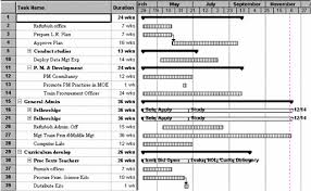 sample project plan
