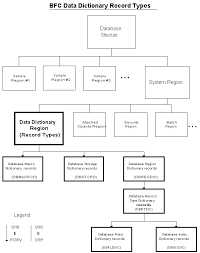 data dictionary example