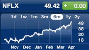 Netflix Stock Defies Gravity