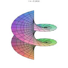animated gifs