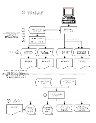 accounting cycle