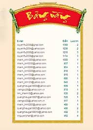 http://t2.gstatic.com/images?q=tbn:oejy-9W3wz5EmM:http://www.vnexpress.net/Files/Subject/3B/9F/B5/FB/bangvang.jpg